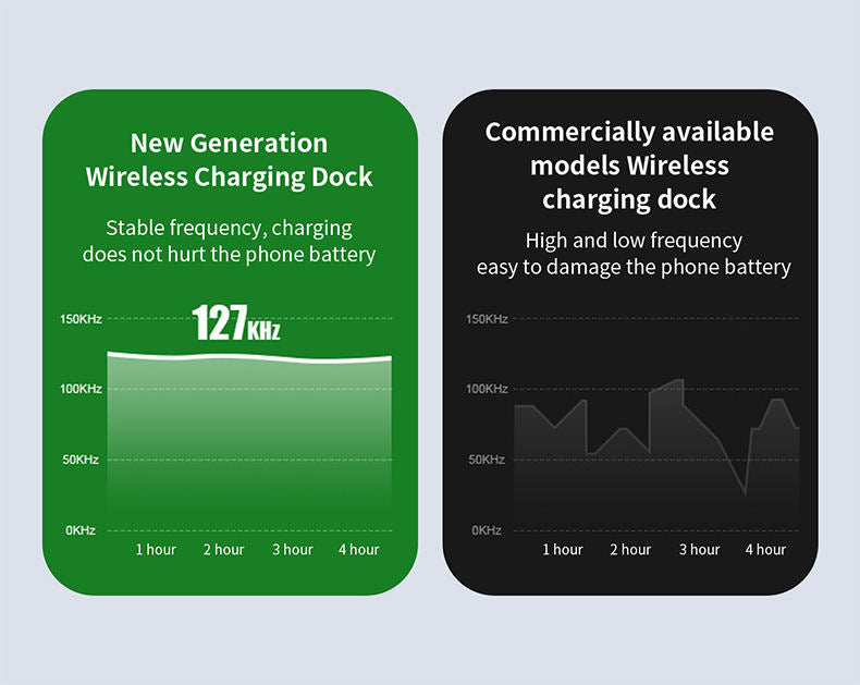 3 in One 15W Fast Wireless Charging.